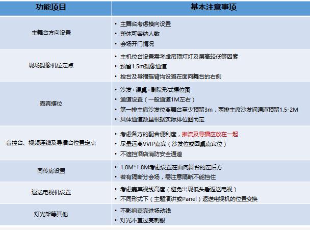 驗收會場會議時 需要注意什么問題？